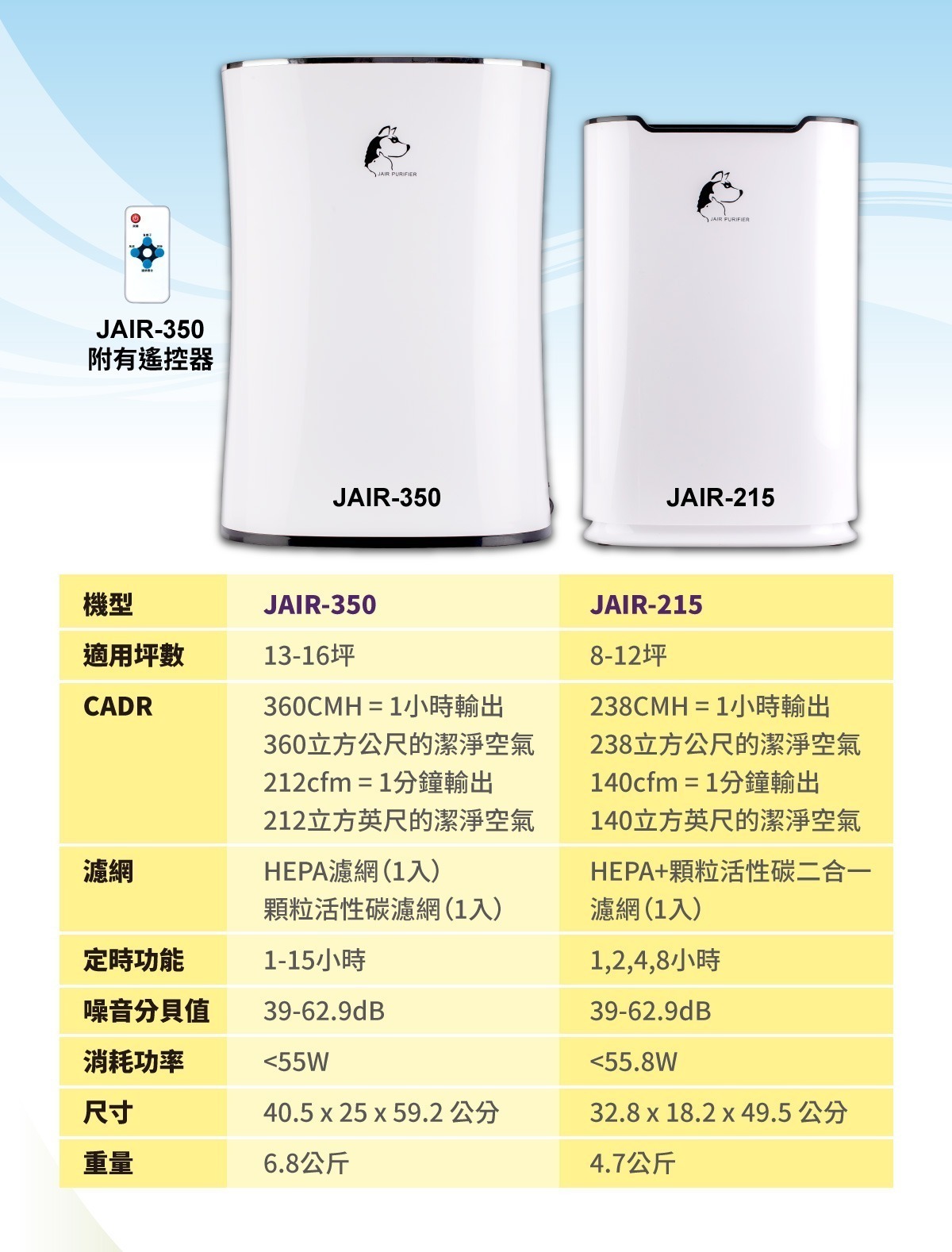 JAIR-350 JAIR-215產品規格