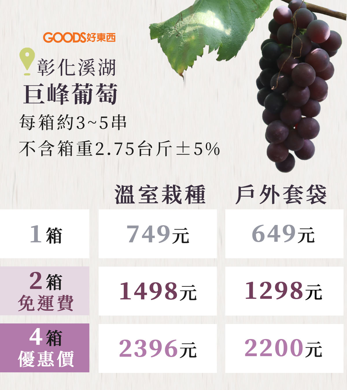 彰化溪湖巨峰葡萄