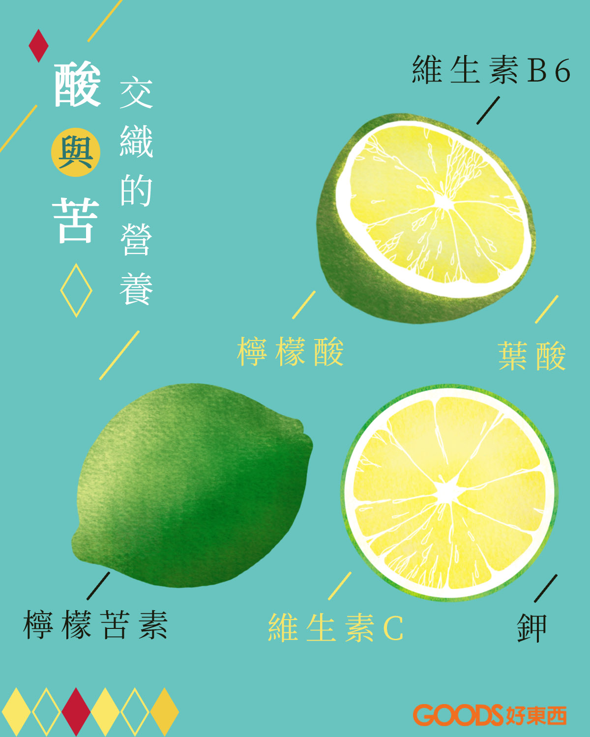 檸檬營養 檸檬酸 檸檬苦素 維生素C