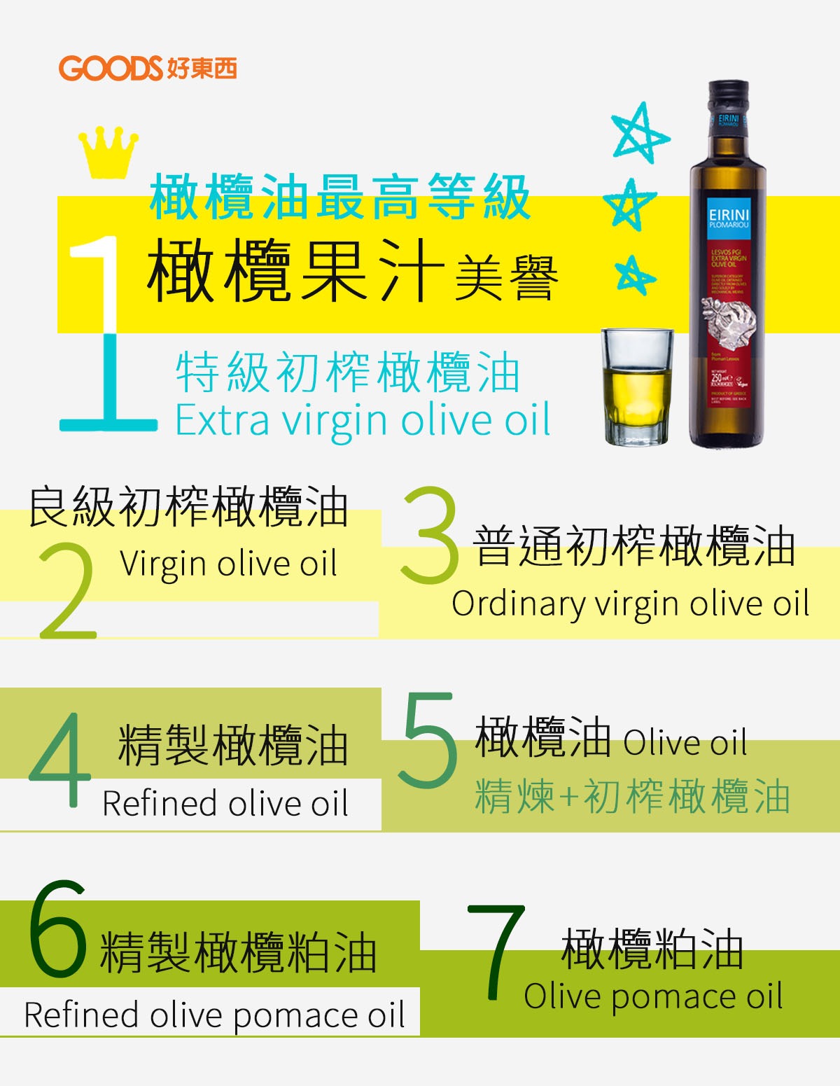 橄欖油最高等級 特級初榨橄欖油