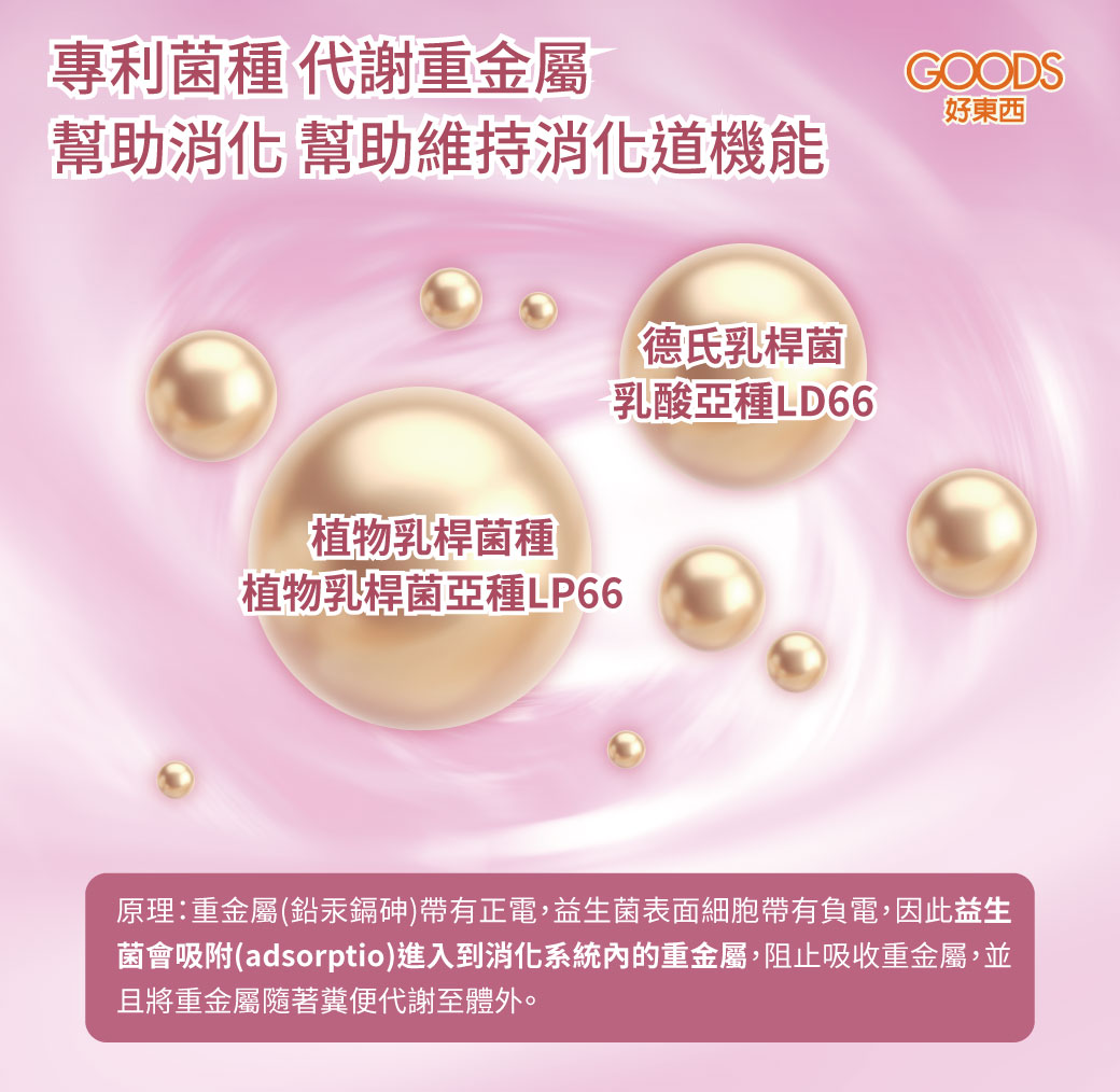 專利菌種德氏乳桿菌乳酸亞種LD66、植物乳桿菌種植物乳桿菌亞種LP66，代謝重金屬，幫助消化，維持消化道機能